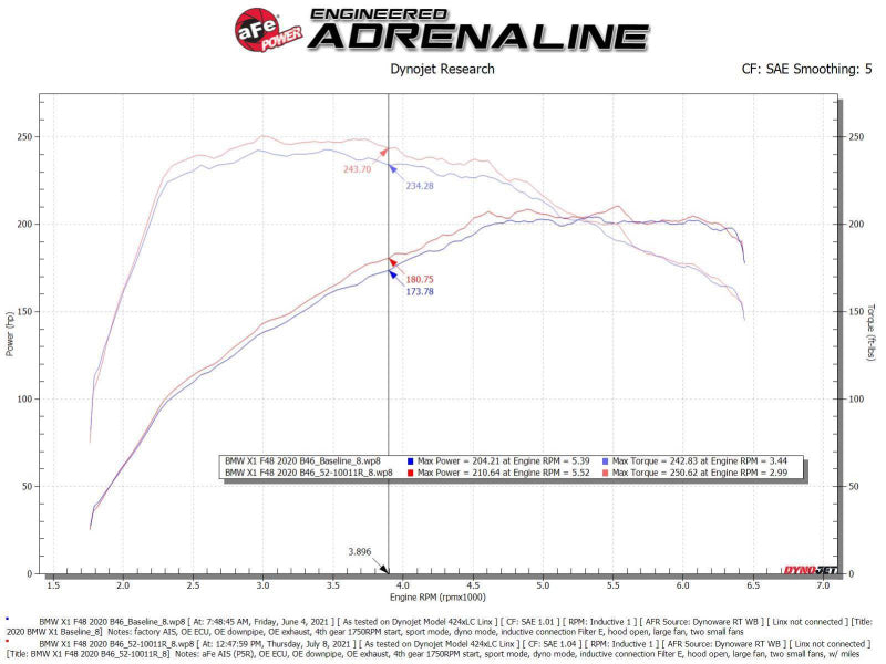 aFe 19-21 Mini Cooper / S / Clubman L3 1.5L (t) MagnumFORCE Intake Stage-2 Pro 5R - Blais Performance Parts