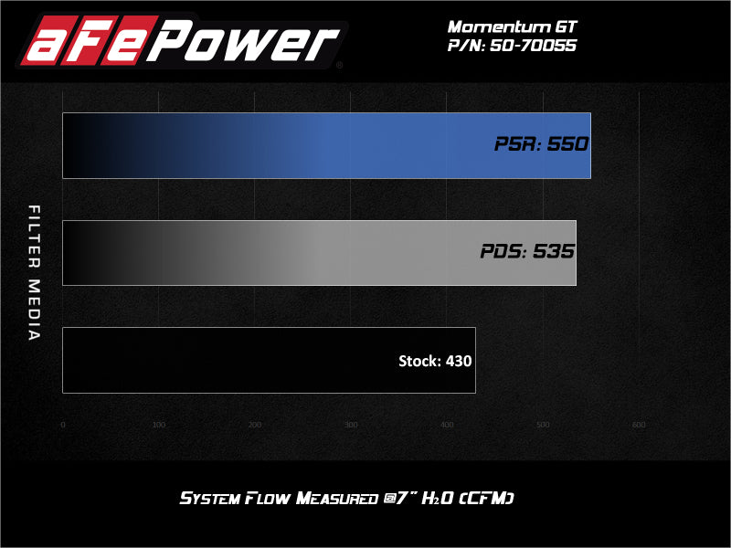 aFe Momentum Cold Air Intake System w/Pro Dry S Filter 20 GM 2500/3500HD 2020 V8 6.6L - Blais Performance Parts