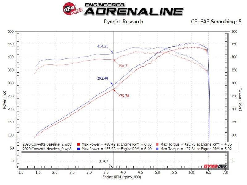 aFe Twisted 304SS Header 2020 Chevy Corvette (C8) 6.2L V8 - Titanium Ceramic Coated - Blais Performance Parts