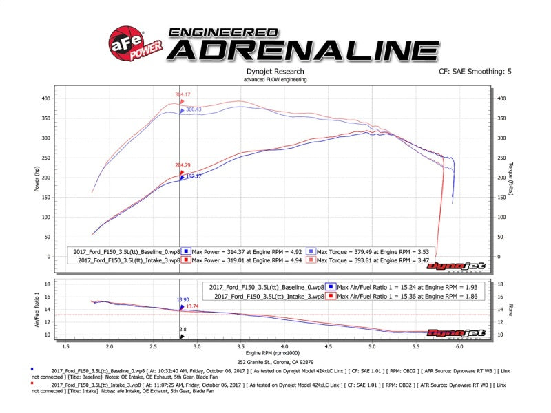 aFe POWER Momentum XP Pro Dry S Intake System 2017 Ford F-150 Raptor V6-3.5L (tt) EcoBoost - Blais Performance Parts