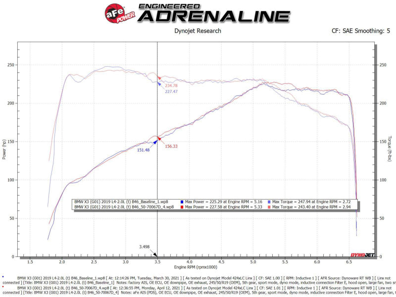 aFe Momentum GT Cold Air Intake System w/Pro Dry S Filter 17-21 BMW 530 L4-2.0L - Blais Performance Parts