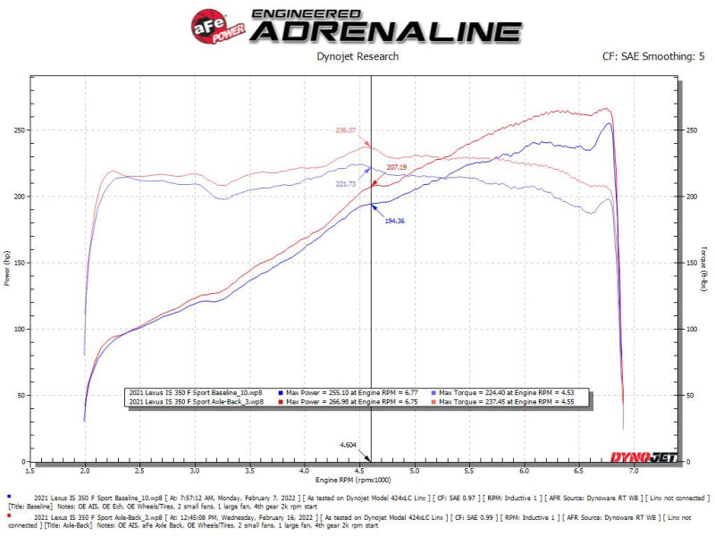 aFe Lexus IS350 14-22 V6-3.5L Takeda Axle-Back Exhaust System- Blue Tip - Blais Performance Parts