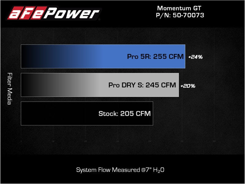 aFe POWER Momentum GT Pro 5R Intake System 17-21 BMW 540i (G30) L6-3.0L (t) B58 - Blais Performance Parts