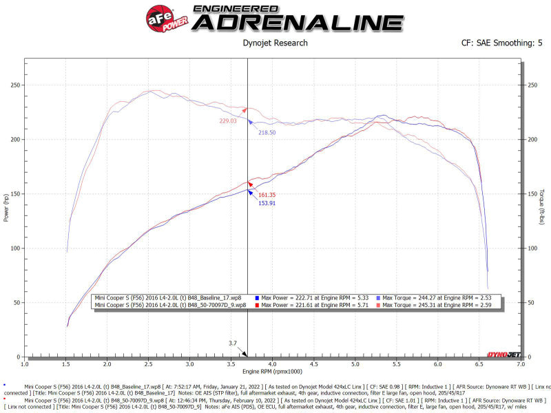 aFe 15-19 MINI Cooper S (F55/F56) L4 2.0L(t) Momentum GT Cold Air Intake System w/ Pro DRY S Filter - Blais Performance Parts