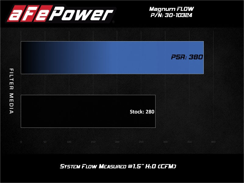 aFe Magnum FLOW Pro 5R Air Filter 17-20 Subaru BRZ 2.0L - Blais Performance Parts