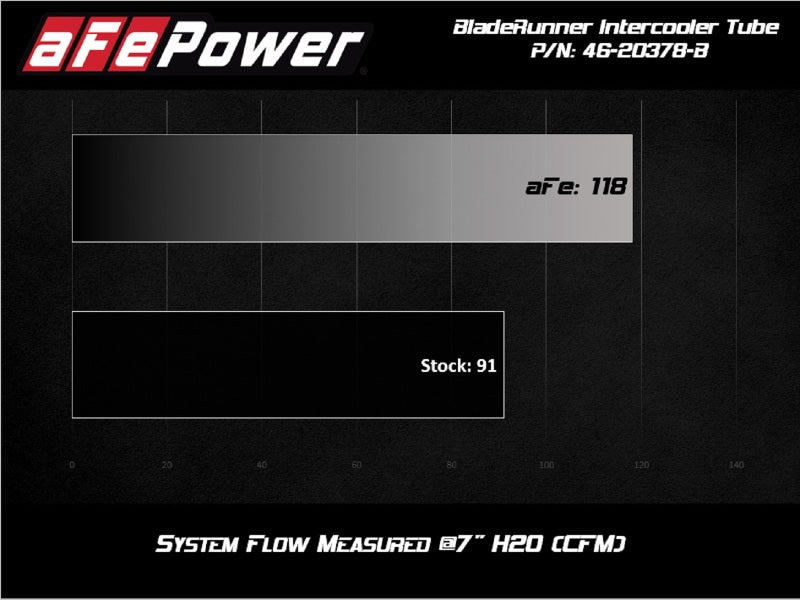 aFe BladeRunner 2.5in Aluminium Hot Side Charge Pipe 15-20 Subaru WRX 2.0T - Black - Blais Performance Parts