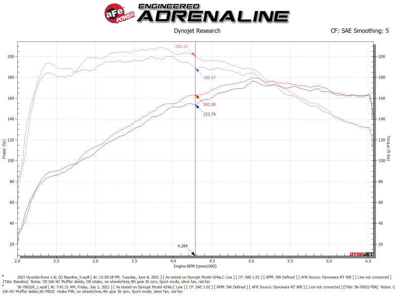 aFe 18-21 Hyundai Kona L4-1.6L (t) Takeda Momentum Cold Air Intake System w/ Pro 5R Media - Blais Performance Parts