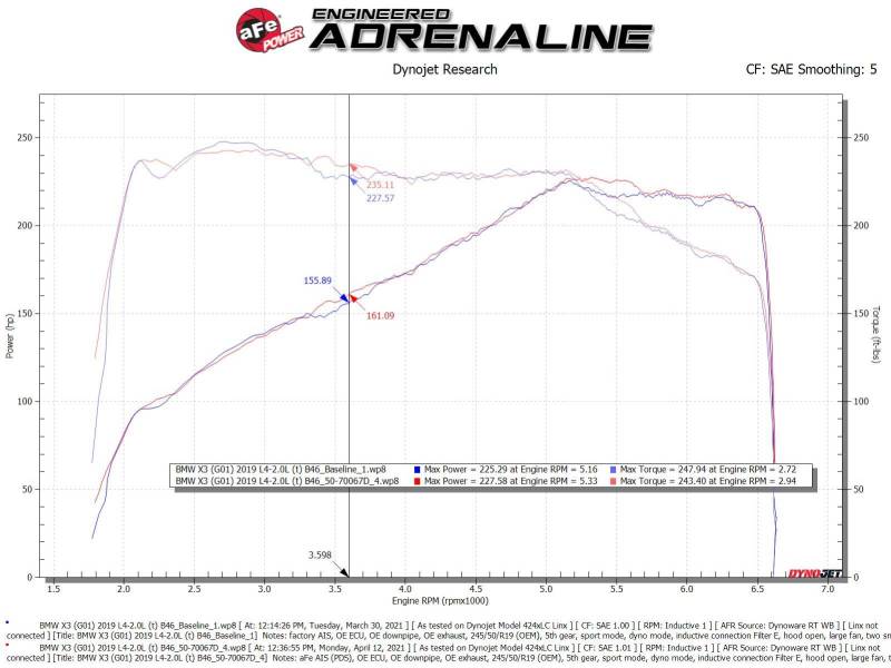 aFe Momentum GT Cold Air Intake System w/Pro Dry S Filter 17-21 BMW 530 L4-2.0L - Blais Performance Parts