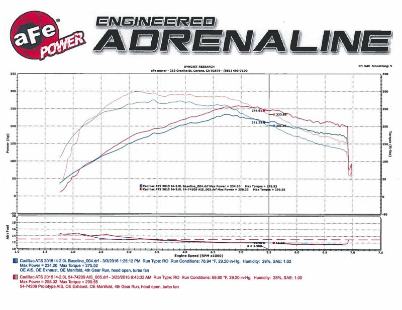 Momentum GT Pro DRY S Stage-2 Intake System 13-16 Cadillac ATS L4-2.0L (t) - Blais Performance Parts