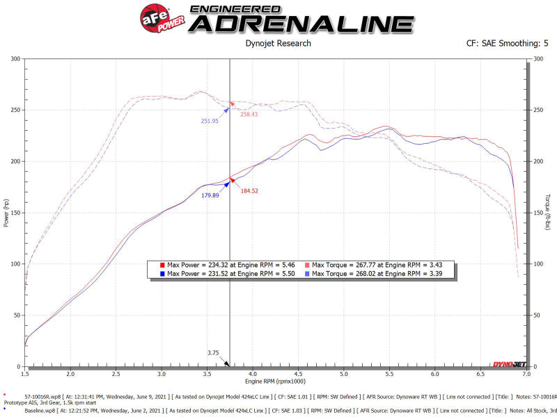 aFe 15-19 VW Golf R (MKVII) L4-2.0L (t) Track Series Carbon Fiber Intake System w/ Pro 5R Filter - Blais Performance Parts