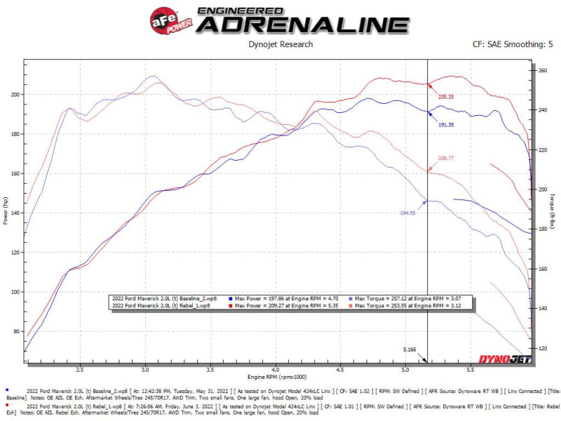 aFe 22-23 Ford Maverick EcoBoost L4 2.0L(t) Rebel Series 2-1/2in 304 SS Cat-Back w/ Polished Tip - Blais Performance Parts