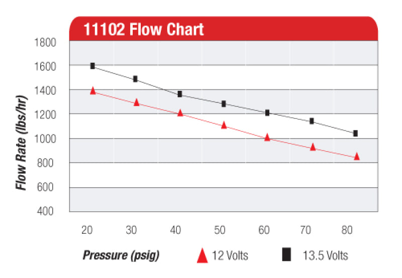 Aeromotive Pro-Series Fuel Pump - EFI or Carbureted Applications - Blais Performance Parts