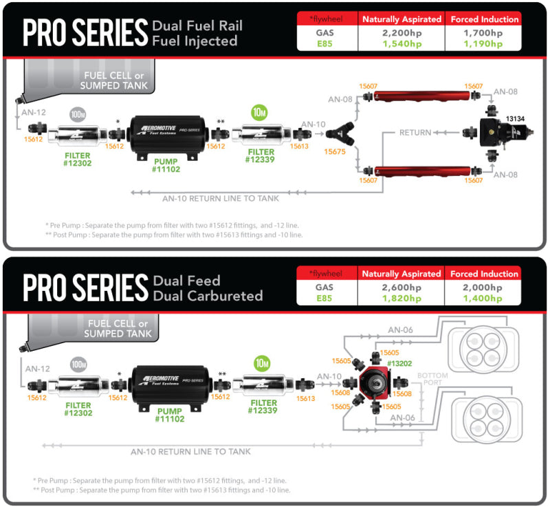 Aeromotive Pro-Series Fuel Pump - EFI or Carbureted Applications - Blais Performance Parts