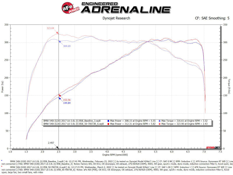 aFe POWER Momentum GT Pro 5R Intake System 17-21 BMW 540i (G30) L6-3.0L (t) B58 - Blais Performance Parts