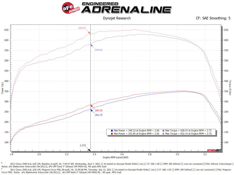 aFe 11-16 GM Silverado / Sierra 2500/3500HD (6.6L V8) MagnumFORCE Intake Stage-2 Pro 5R - Blais Performance Parts