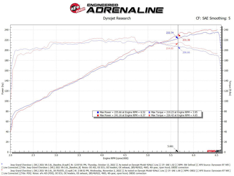 aFe Momentum GT Pro Dry S Intake System 22-23 Jeep Grand Cherokee V6-3.6L - Blais Performance Parts