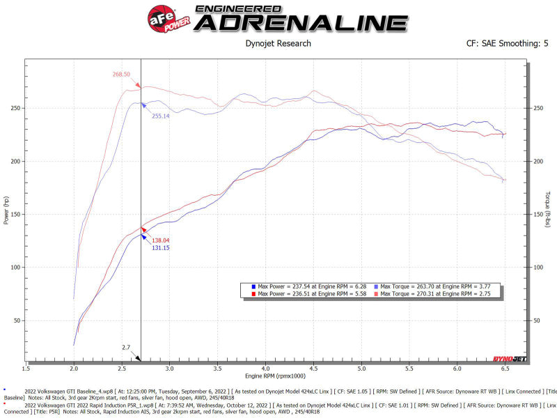 aFe Rapid Induction Cold Air Intake System w/ Pro 5R Filter 22-23 Volkswagen GTI MKVIII L4-2.0L - Blais Performance Parts