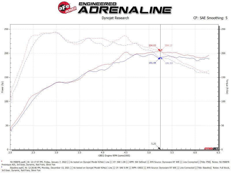 aFe Momentum GT Pro 5R Cold Air Intake System 19-21 Audi Q3 L4-2.0L (t) - Blais Performance Parts