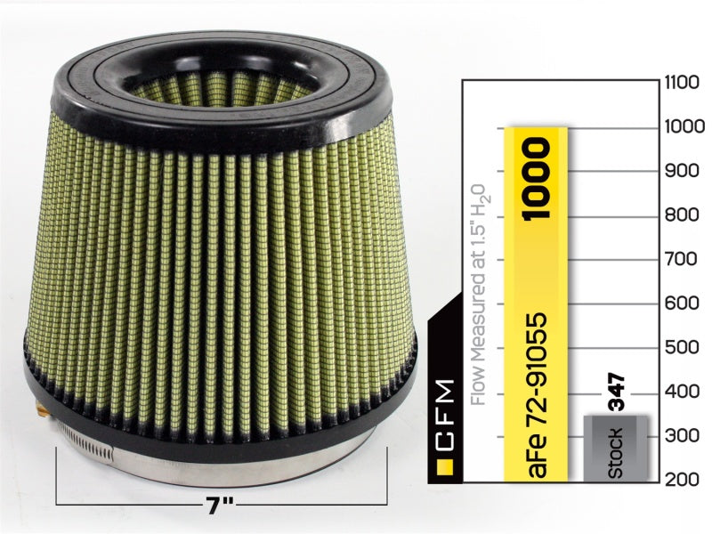 aFe MagnumFLOW Air Filters IAF PG7 A/F PG7 7F x 9B x 7T (Inv) x 7H in - Blais Performance Parts