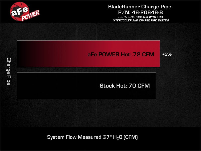 aFe 19-22 Hyundai Veloster N L4 2.0L (t) BladeRunner 2-1/2in Aluminum Hot Charge Pipe - Black - Blais Performance Parts