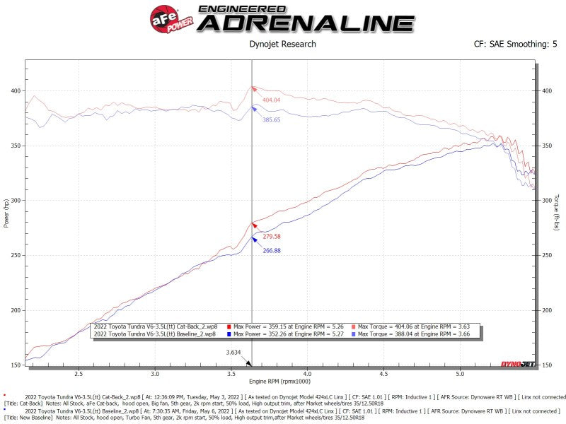 aFe 2022 Toyota Tundra V6-3.5L (tt) Apollo GT Series Hi-Tuck 2.5in to 3in 409 SS Cat-Back Exhaust - Blais Performance Parts