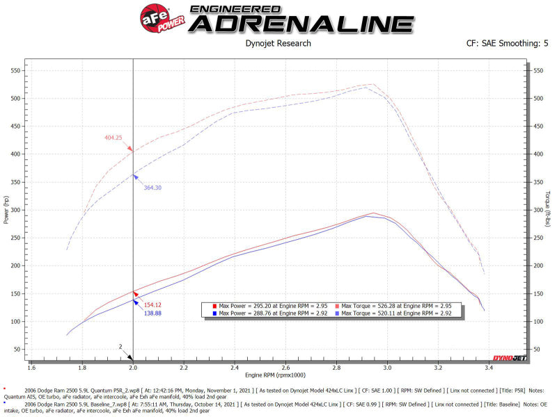 aFe Pro 5R Air Intake System 03-07 Dodge Diesel 5.9L-L6 (TD) - Blais Performance Parts