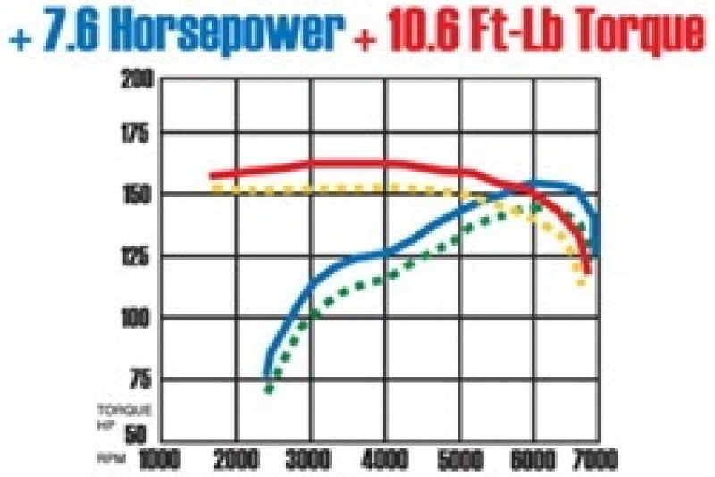 MagnaFlow Sys C/B 02-03 Nissan Sentra Se-R 2. - Blais Performance Parts