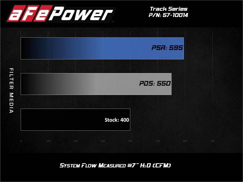 aFe 12-21 Jeep Grand Cherokee 6.4L Track Series Carbon Fiber Cold Air Intake w/Pro Dry S Filter - Blais Performance Parts