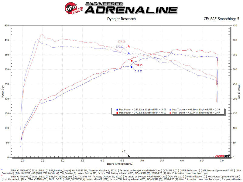 aFe Momentum GT Pro 5R Cold Air Intake System 20-23- BMW X3 M40i - Blais Performance Parts