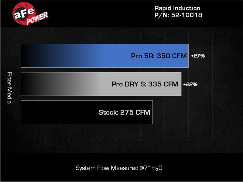 aFe Rapid Induction Cold Air Intake System w/ Pro 5R Filter 22-23 Volkswagen GTI MKVIII L4-2.0L - Blais Performance Parts