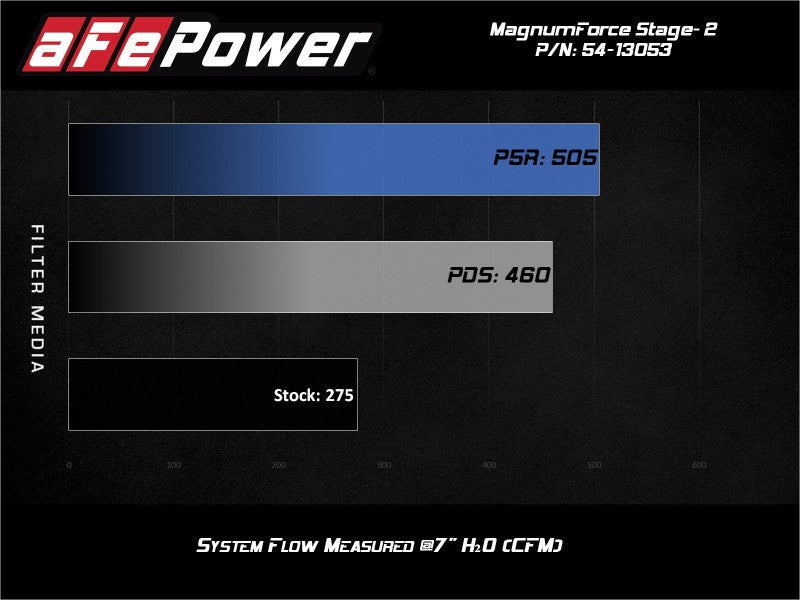 aFe POWER Magnum FORCE Stage-2 Pro Dry S Cold Air Intake System 06-13 BMW 3 Series L6-3.0L Non Turbo - Blais Performance Parts