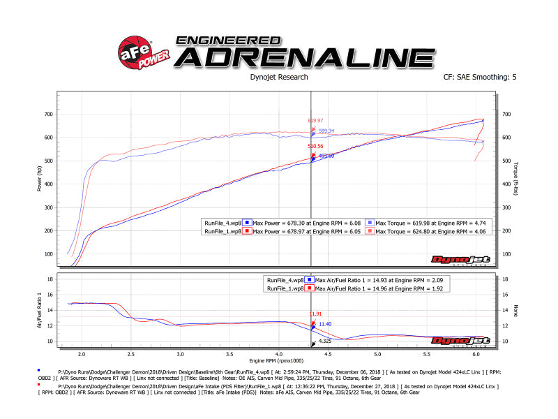 aFe 19-23 Dodge Challenger Hellcat V8-6.2L Magnum FORCE Stage2 Cold Air Intake System w/Pro DRY S - Blais Performance Parts