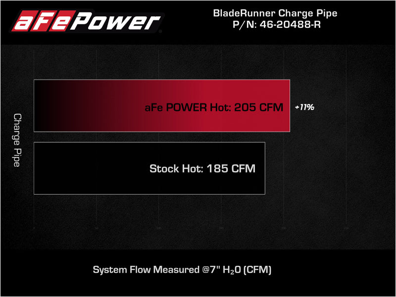 aFe BladeRunner Red 2-3/4in Aluminum Charge Pipe 2021 Toyota Supra GR (A90) I4-2.0L (t) B48 - Blais Performance Parts