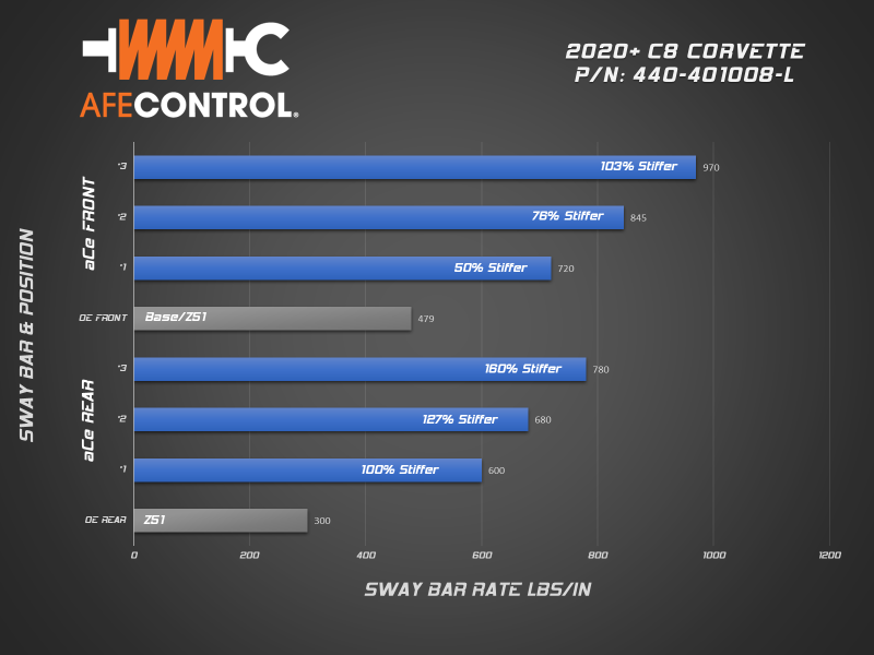 aFe 2020 Chevrolet Corvette C8 Control 3-Way Adjustable Front Sway Bar - Blais Performance Parts