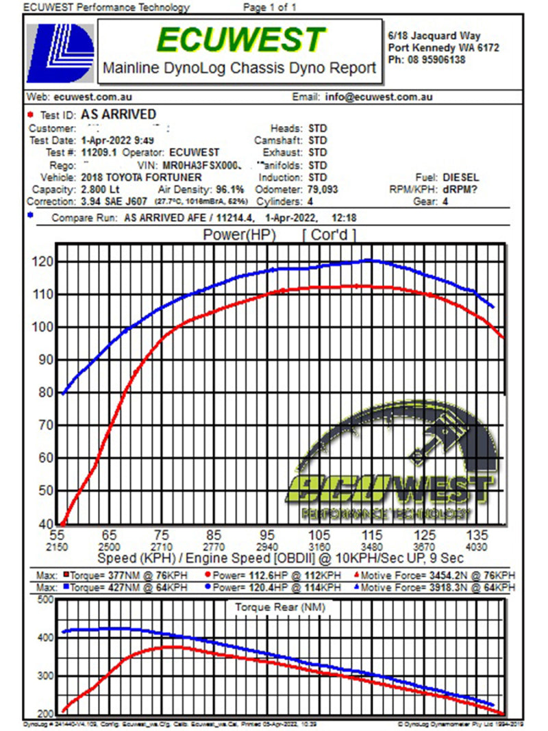 aFe 15-20 Toyota Hilux L4-2.8L (td) Momentum HD Cold Air Intake System w/ Pro Dry S Media - Blais Performance Parts