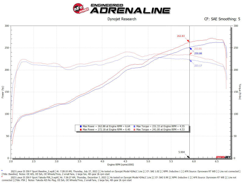 AFE Momentum Intake System w/ Pro 5R Filter 21-24 Lexus IS300/IS350 V6 3.5L - Blais Performance Parts