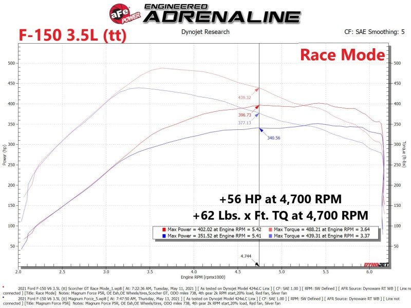 aFe Scorcher GT Power Module 2021 Ford F-150  2.7L/3.5L - Blais Performance Parts