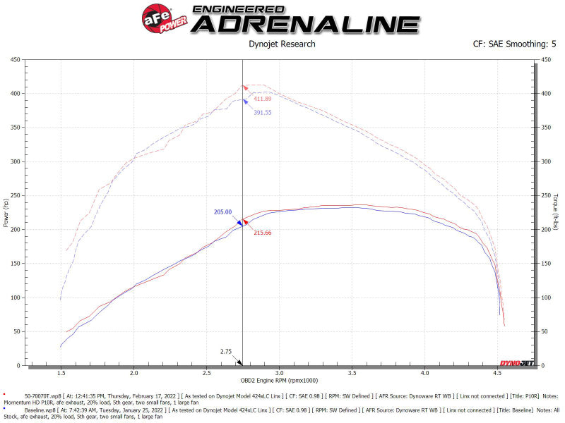 aFe Momentum HD Pro 10R Cold Air Intake System 20-21 RAM 1500 3.0L V6 (td) - Blais Performance Parts