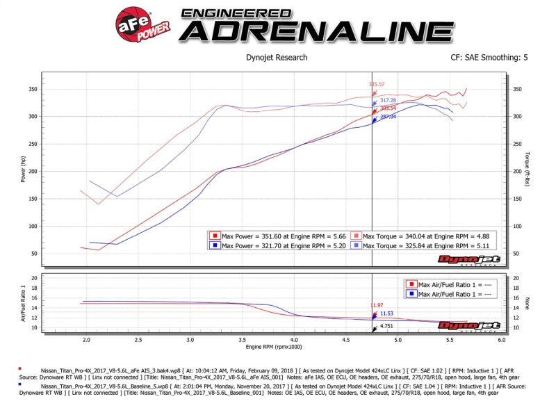 aFe Momentum GT Pro DRY S Cold Air Intake System 17-18 Nissan Titan V8 5.6L - Blais Performance Parts