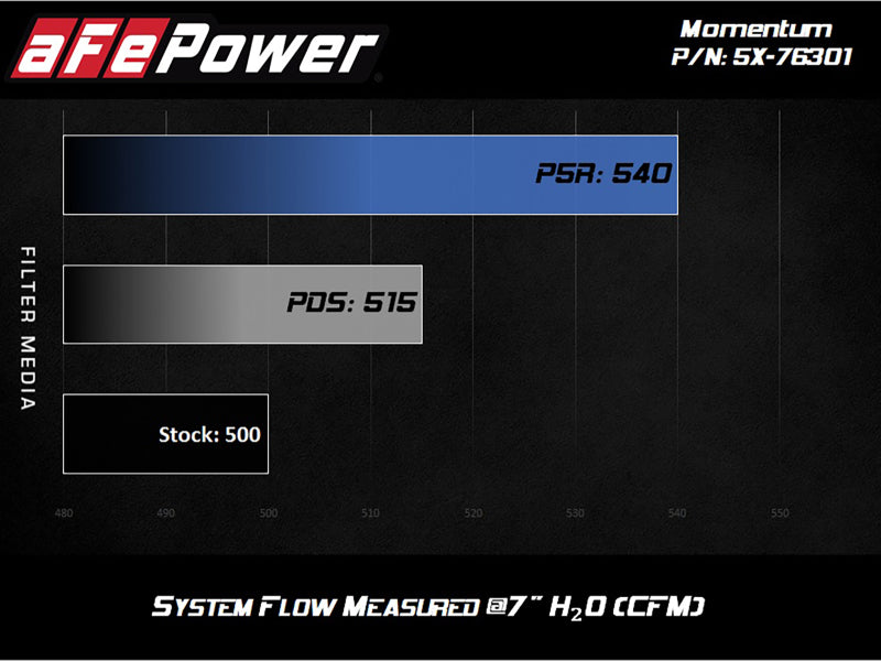 aFe Momentum PRO 5R Intake 12-14 BMW M5 V8 4.4L - Blais Performance Parts