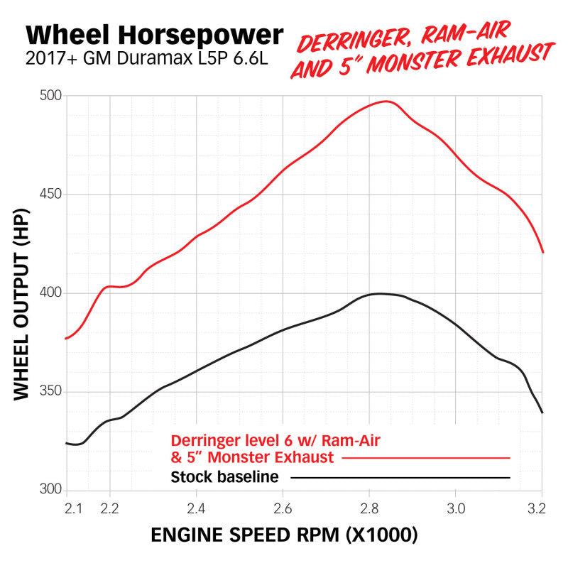 Banks Power 17-19 GM 2500 6.6L L5P Derringer Tuner (Gen 2) w/ 1.8in iDash - Blais Performance Parts