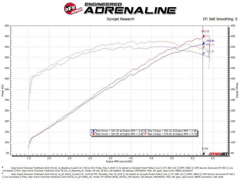 aFe Track Series Carbon Fiber Pro Dry S AIS - 2018 Jeep Grand Cherokee Trackhawk (WK2) V8-6.2L(SC) - Blais Performance Parts