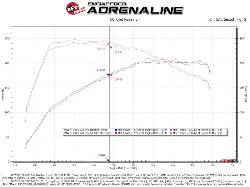 aFe 19-21 Mini Cooper / S / Clubman L3 1.5L (t) MagnumFORCE Intake Stage-2 Pro DRY S - Blais Performance Parts