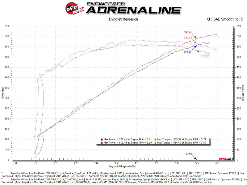 aFe 2021 Dodge Durango SRT Hellcat Track Series Carbon Fiber Cold Air Intake System w/ Pro DRY S - Blais Performance Parts