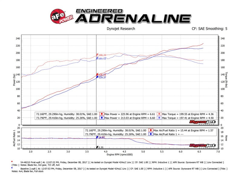 aFe Momentum ST Pro 5R Cold Air Intake System 14-18 Jeep Cherokee (KL) V6 3.2L - Blais Performance Parts