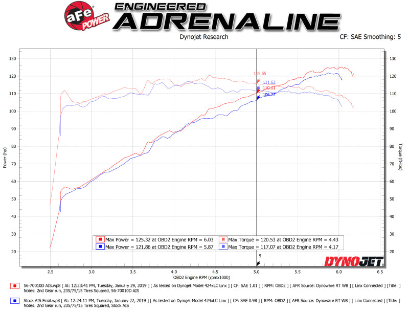 aFe Takeda Momentum Pro DRY S Cold Air Intake System 18-19 Subaru Crosstrek H4 2.0L - Blais Performance Parts