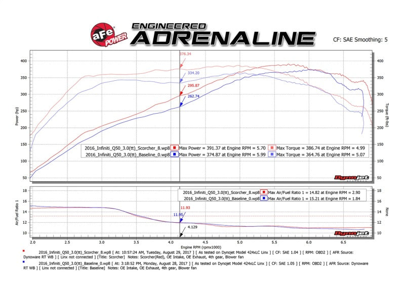 aFe SCORCHER GT Module 17-18 Infiniti Q60 / 16-18 Infiniti Q50 V6 3.0L (tt)/ 23 Nissan Z - Blais Performance Parts