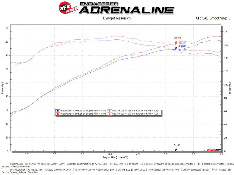 aFe Takeda Intakes Stage-2 PDS AIS 14-18 Mazda 3 I4-2.5L - Blais Performance Parts