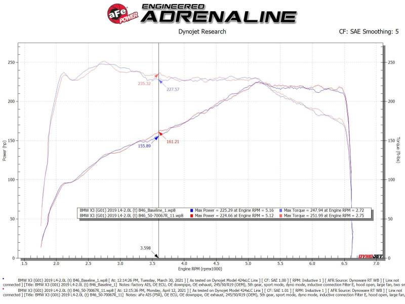 aFe Momentum GT Cold Air Intake System w/Pro 5R Filter 17-21 BMW 530 L4-2.0L - Blais Performance Parts