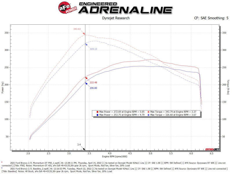 aFe Momentum GT Pro 5R Cold Air Intake System 2021 Ford Bronco V6 2.7 (TT) - Blais Performance Parts